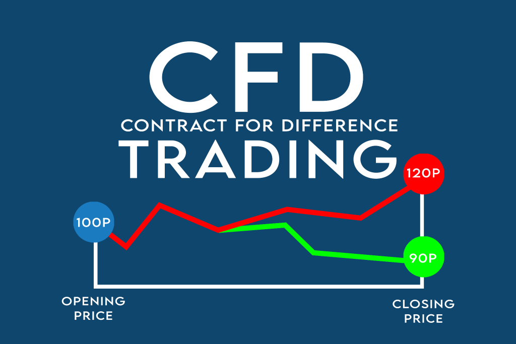 Trading CFD